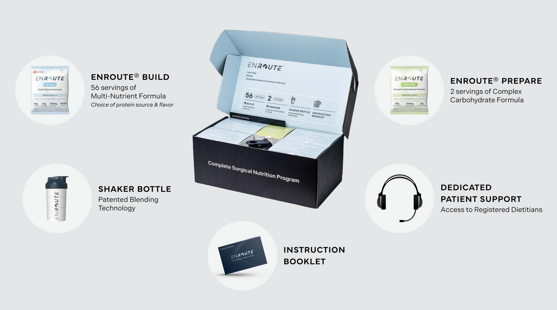 What's Inside the ENROUTE® box: 56 servings of ENROUTE BUILD Multi-Nutrient Formula, 2 servings of ENROUTE PREPARE Complex Carbohydrate Formula, 1 Shaker Bottle with Patented Blending Technology, 1 Instruction Booklet, and Dedicated Patient Support with Access to Registered Dietitians