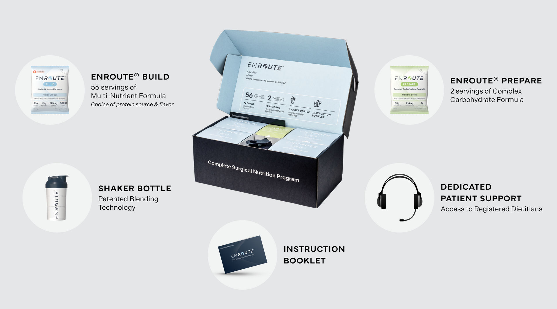 What's Inside the ENROUTE® box: 56 servings of ENROUTE BUILD Multi-Nutrient Formula, 2 servings of ENROUTE PREPARE Complex Carbohydrate Formula, 1 Shaker Bottle with Patented Blending Technology, 1 Instruction Booklet, and Dedicated Patient Support with Access to Registered Dietitians 