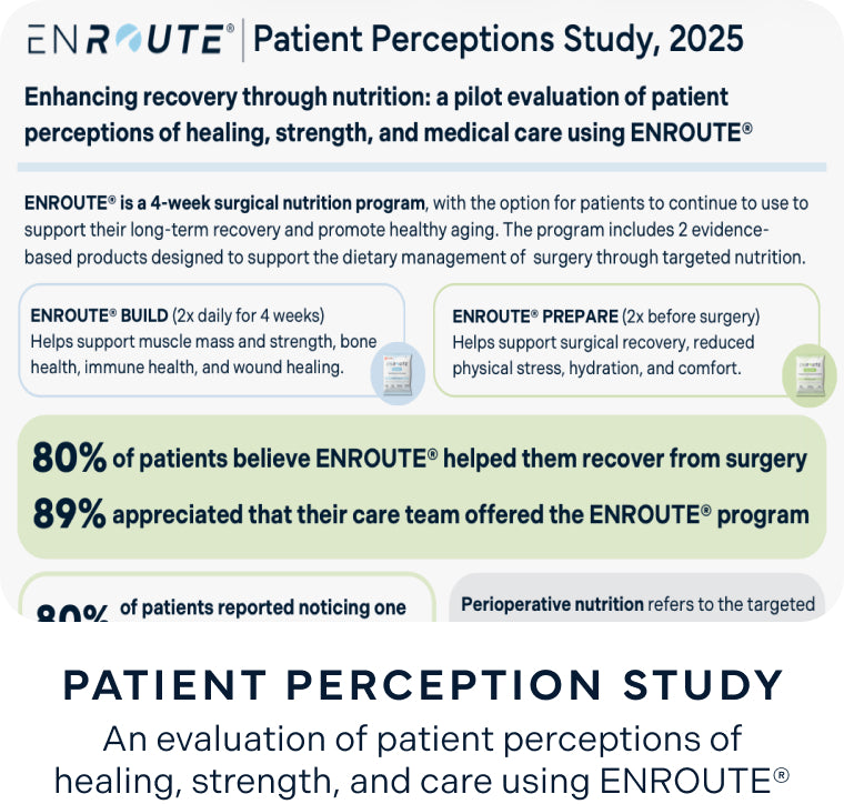 ENROUTE® 2025 Patient Perception Study — clinical evaluation showing 80% of patients believe ENROUTE aided surgical recovery and healing outcomes