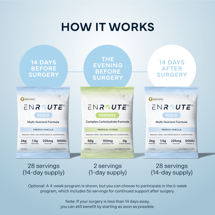 ENROUTE® Complete Surgical Nutrition Program