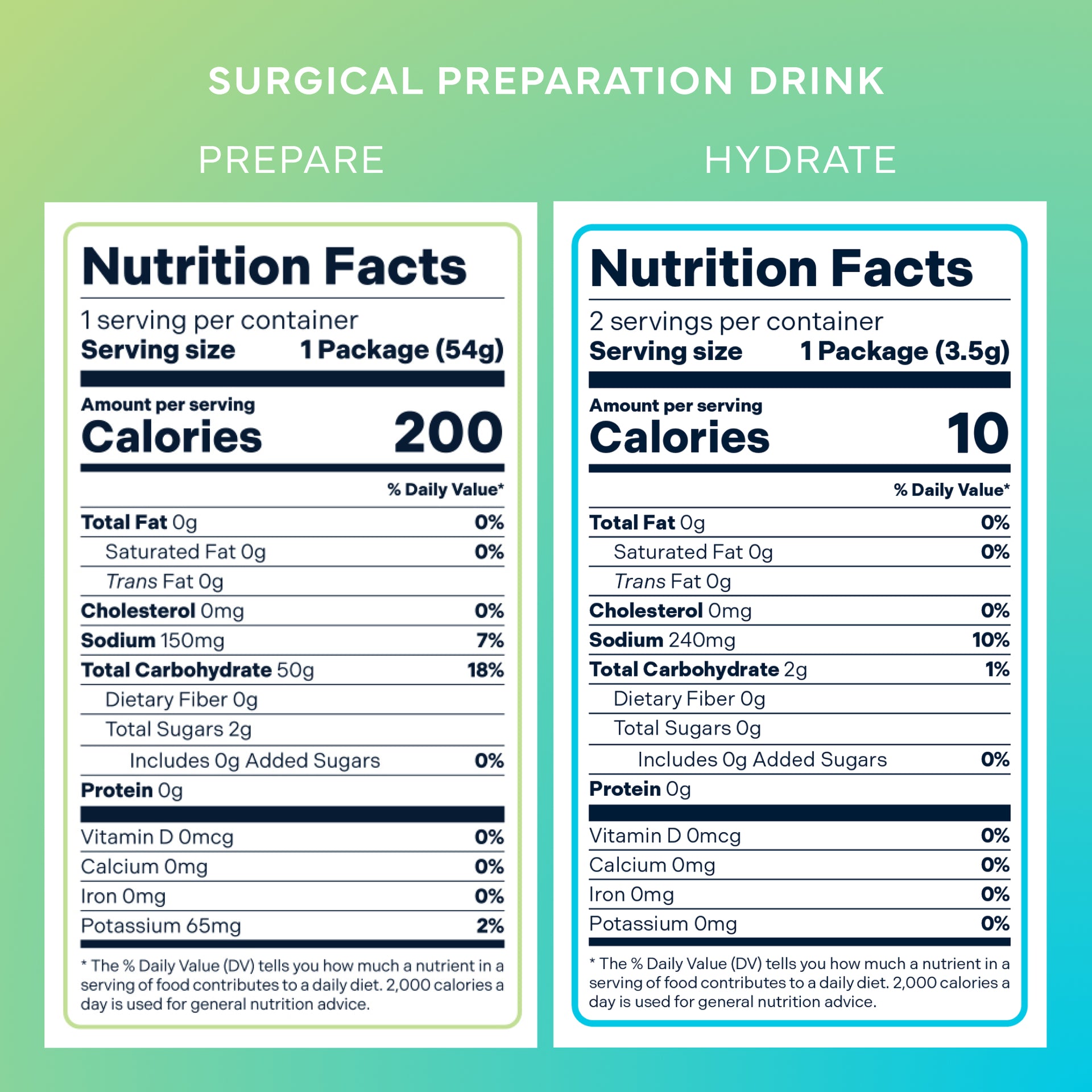 ENROUTE® Complete Surgical Nutrition Program