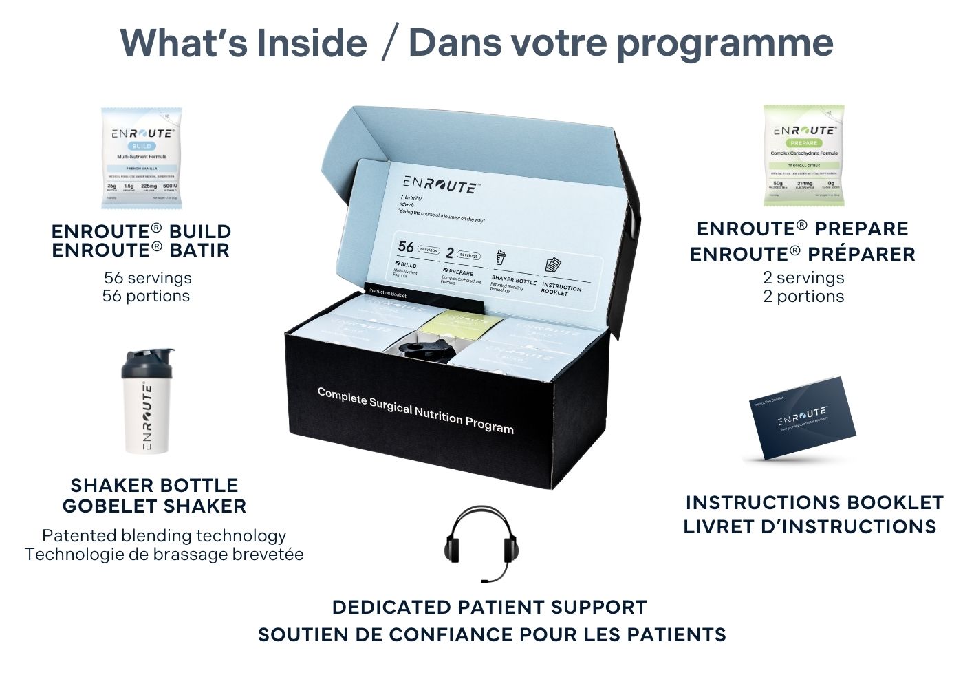 ENROUTE contains 56 servings of BUILD, 2 servings of PREPARE, a shaker bottle, instructions booklet and dedicated patient support